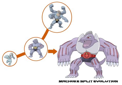 machoke weakness|machoke evolution chart.